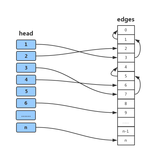 倍增LCA | More is different.